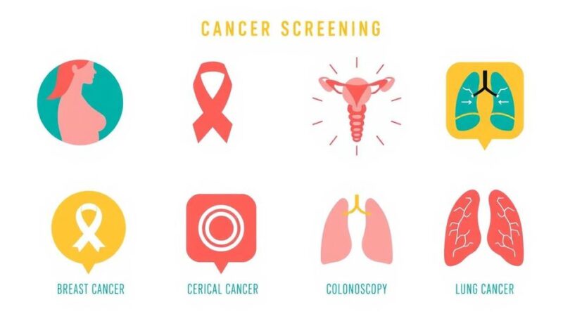 Pictorial representation of cancer screening guidelines with icons for breast, cervical, colon, and lung cancers in bold colors.