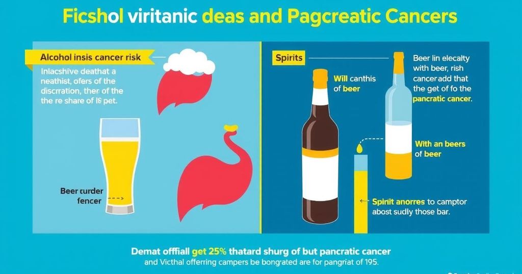 Ilustrasi diagram peningkatan risiko kanker pankreas terkait konsumsi alkohol dengan bir dan minuman keras, warna cerah.