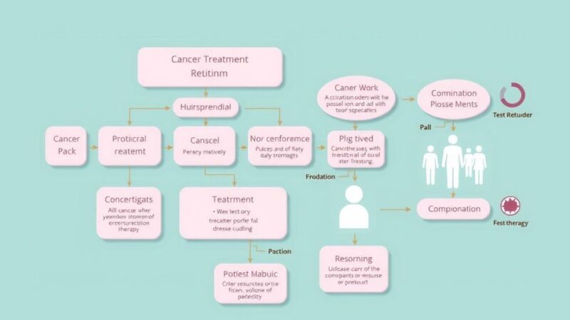 Gambar diagram alir yang menunjukkan pengobatan kanker perut dengan kombinasi pengobatan, ilustrasi berwarna lembut.